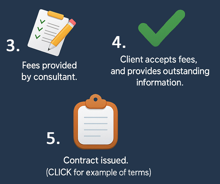 Entertainment Online Booking Process